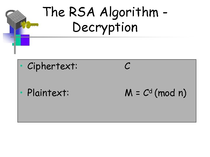 The RSA Algorithm Decryption • Ciphertext: C • Plaintext: M = Cd (mod n)