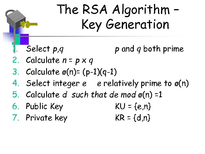 The RSA Algorithm – Key Generation 1. 2. 3. 4. 5. 6. 7. Select