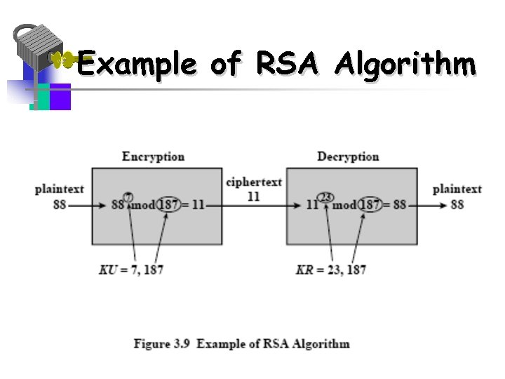 Example of RSA Algorithm 