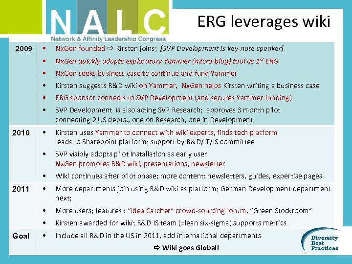 ERG leverages wiki Nx. Gen seeks business case to continue and fund Yammer Kirsten