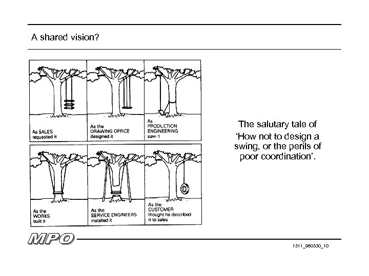 A shared vision? The salutary tale of ‘How not to design a swing, or