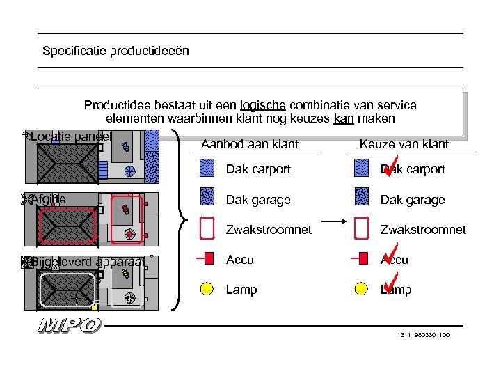Specificatie productideeën Productidee bestaat uit een logische combinatie van service elementen waarbinnen klant nog