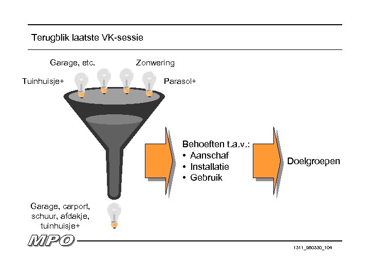 Terugblik laatste VK-sessie Garage, etc. Tuinhuisje+ Zonwering Parasol+ Behoeften t. a. v. : •