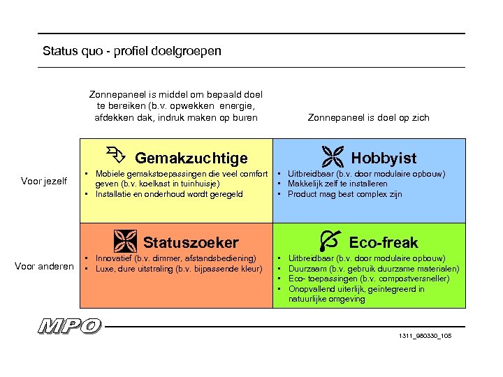 Status quo - profiel doelgroepen Zonnepaneel is middel om bepaald doel te bereiken (b.