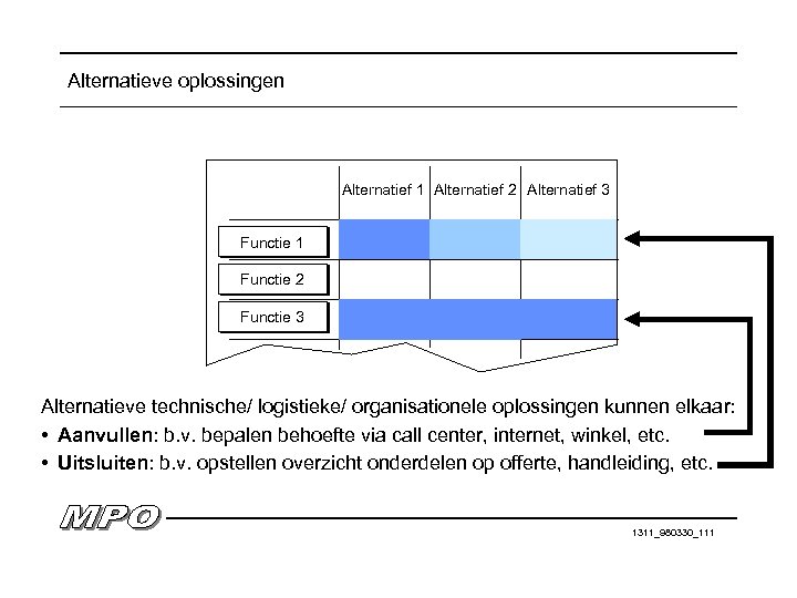 Alternatieve oplossingen Alternatief 1 Alternatief 2 Alternatief 3 Functie 1 Functie 2 Functie 3