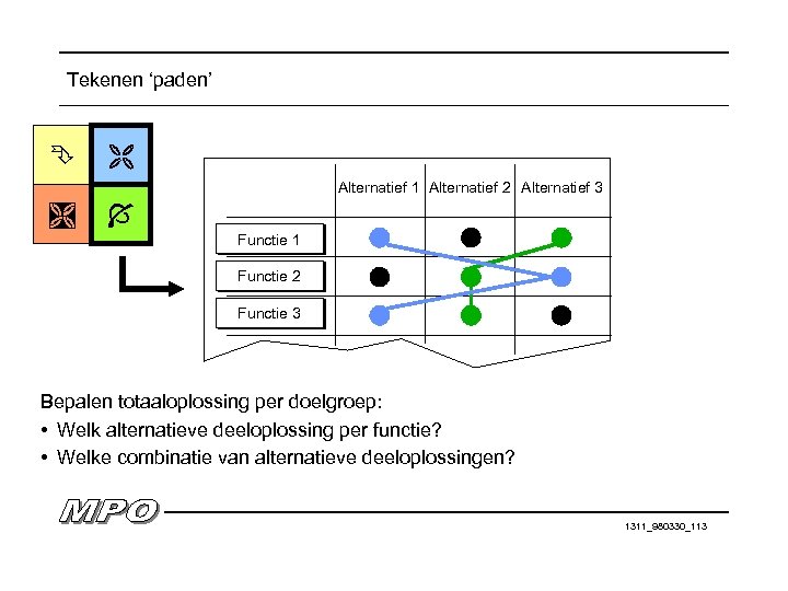 Tekenen ‘paden’ Alternatief 1 Alternatief 2 Alternatief 3 Functie 1 Functie 2 Functie 3