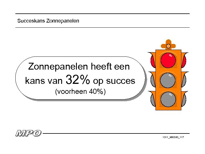 Succeskans Zonnepanelen heeft een kans van 32% op succes (voorheen 40%) 1311_980330_117 