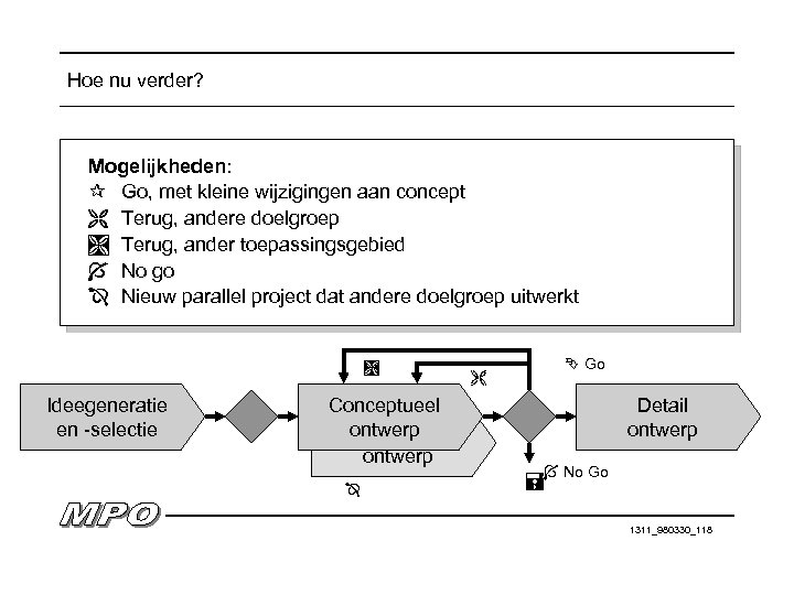 Hoe nu verder? Mogelijkheden: ¶ Go, met kleine wijzigingen aan concept Terug, andere doelgroep
