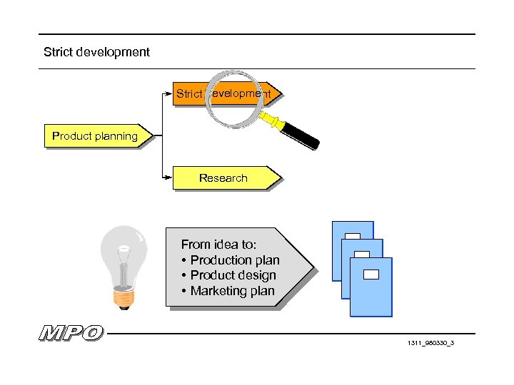 Strict development evelopme Strict development Product planning Research From idea to: • Production plan