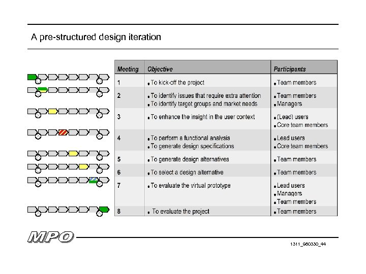 A pre-structured design iteration 1311_980330_44 