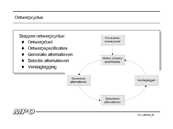 Ontwerpcyclus Stappen ontwerpcyclus: t Ontwerpdoel t Ontwerpspecificaties t Generatie alternatieven t Selectie alternatieven t