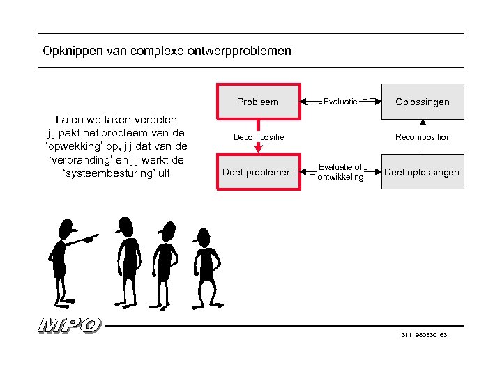 Opknippen van complexe ontwerpproblemen Probleem Laten we taken verdelen jij pakt het probleem van