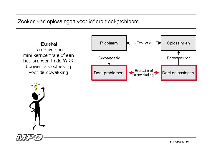 Zoeken van oplossingen voor iedere deel-probleem Eureka! Laten we een mini-kerncentrale of een houtbrander