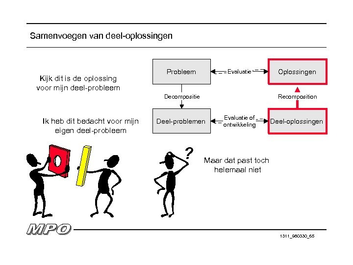 Samenvoegen van deel-oplossingen Kijk dit is de oplossing voor mijn deel-probleem Probleem Evaluatie Decompositie
