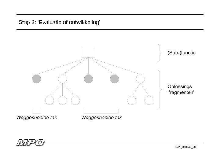 Stap 2: ‘Evaluatie of ontwikkeling’ 1311_980330_70 