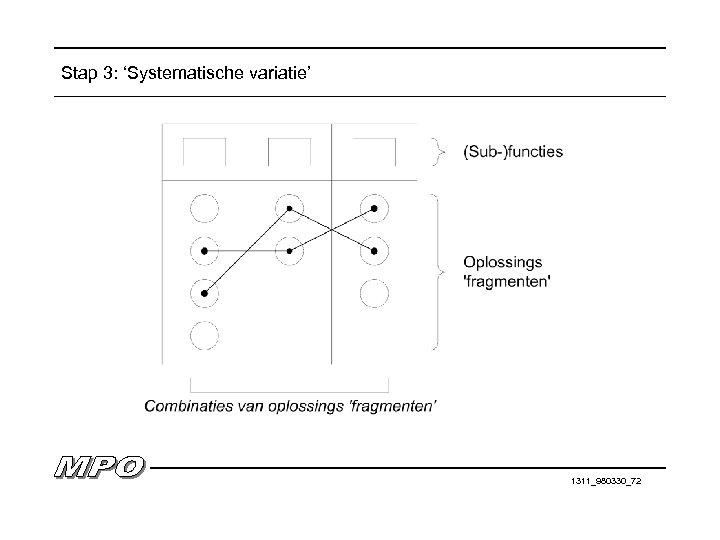 Stap 3: ‘Systematische variatie’ 1311_980330_72 