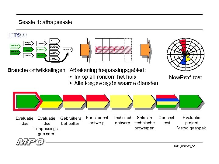 Sessie 1: aftrapsessie Gemeenten Producenten zonnepaneel Producenten div. modules Vertegen woordigers Aannemers Adviesbureaus Installateurs