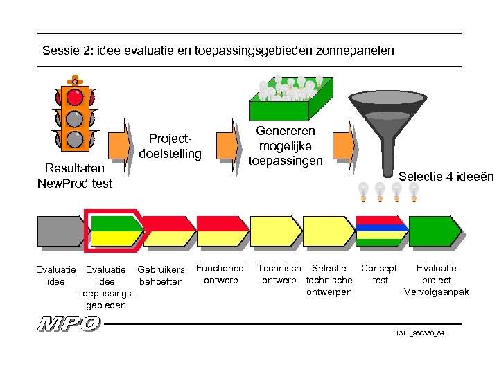 Sessie 2: idee evaluatie en toepassingsgebieden zonnepanelen Projectdoelstelling Resultaten New. Prod test Evaluatie idee