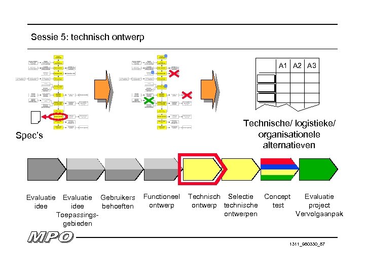 Sessie 5: technisch ontwerp A 1 A 2 A 3 Technische/ logistieke/ organisationele alternatieven
