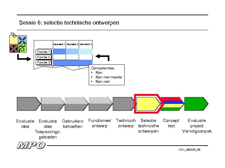 Sessie 6: selectie technische ontwerpen Alternatief 1 Alternatief 2 Alternatief 3 Functie 1 Functie
