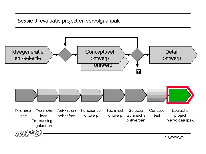 Sessie 9: evaluatie project en vervolgaanpak Ideegeneratie en -selectie Conceptueel ontwerp Detail ontwerp Evaluatie