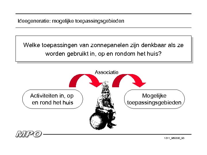 Ideegeneratie: mogelijke toepassingsgebieden Welke toepassingen van zonnepanelen zijn denkbaar als ze worden gebruikt in,