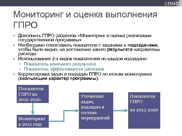 СЛАЙД Мониторинг и оценка выполнения ГПРО • Дополнить ГПРО разделом «Мониторинг и оценка реализации