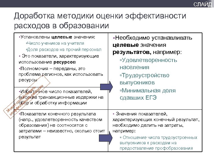 СЛАЙД Доработка методики оценки эффективности расходов в образовании • Установлены целевые значения: ▫Число учеников