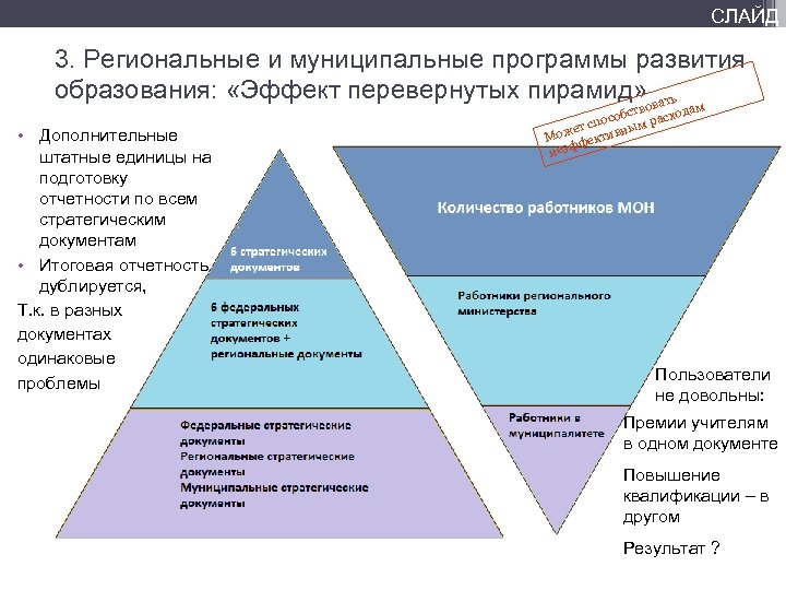 СЛАЙД 3. Региональные и муниципальные программы развития образования: «Эффект перевернутых пирамид» овать • Дополнительные