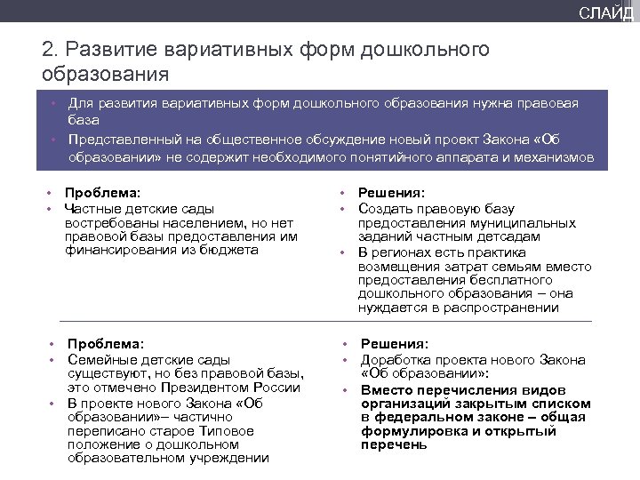 СЛАЙД 2. Развитие вариативных форм дошкольного образования • Для развития вариативных форм дошкольного образования