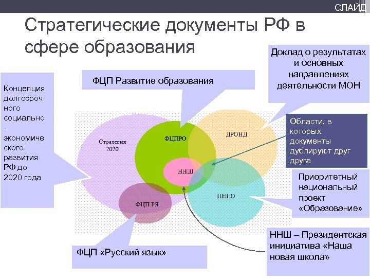 Проект основные направления