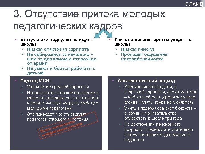 СЛАЙД 3. Отсутствие притока молодых педагогических кадров • Выпускники педвузов не идут в школы: