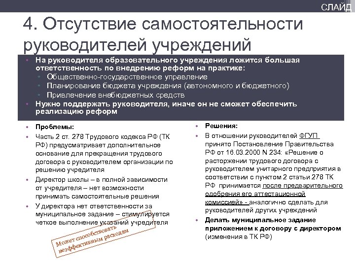 СЛАЙД 4. Отсутствие самостоятельности руководителей учреждений • На руководителя образовательного учреждения ложится большая ответственность