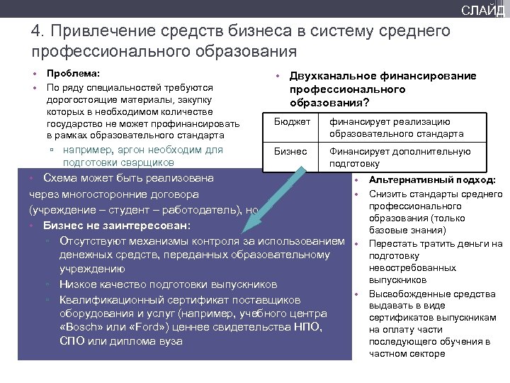 СЛАЙД 4. Привлечение средств бизнеса в систему среднего профессионального образования • Проблема: • По