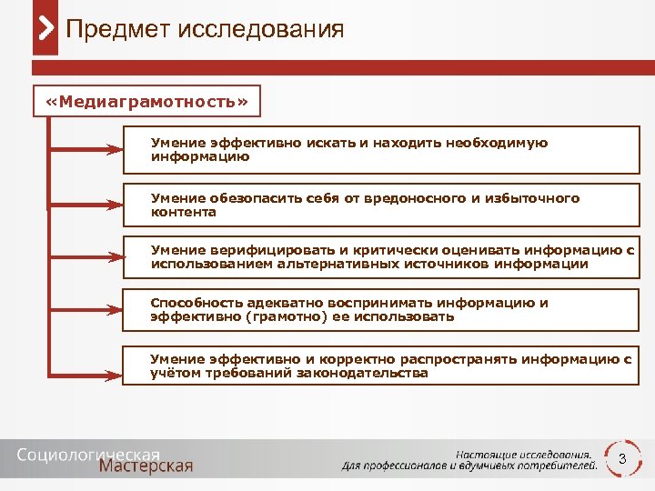 Предмет исследования «Медиаграмотность» Умение эффективно искать и находить необходимую информацию Умение обезопасить себя от