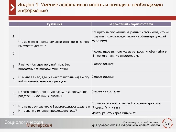 Индекс 1. Умение эффективно искать и находить необходимую информацию 1 Суждения «Грамотный» вариант ответа