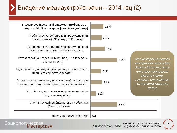 Владение медиаустройствами – 2014 год (2) Что из перечисленного на карточке есть у Вас