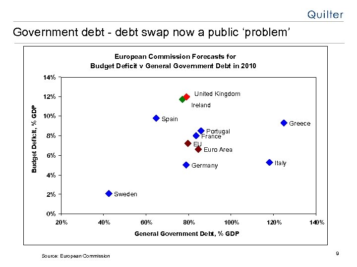Government debt - debt swap now a public ‘problem’ European Commission Forecasts for Budget