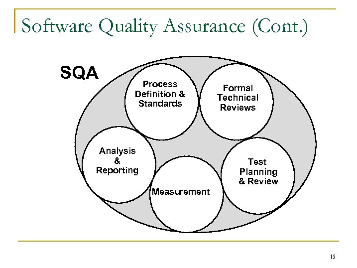Software Quality Assurance (Cont. ) SQA Process Definition & Standards Analysis & Reporting Formal