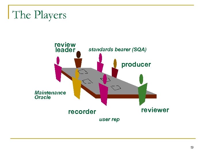 The Players review leader standards bearer (SQA) producer Maintenance Oracle reviewer recorder user rep