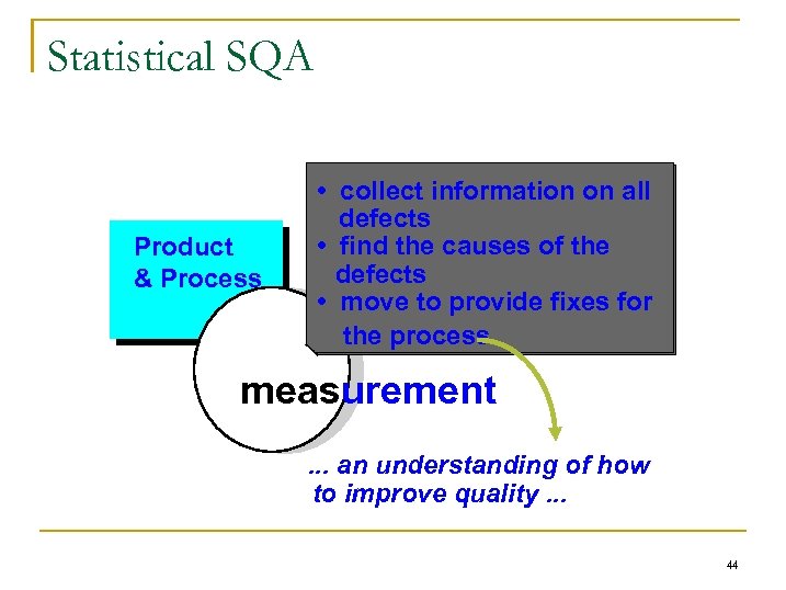 Statistical SQA Product & Process • collect information on all defects • find the