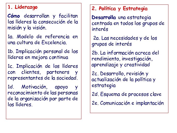 1. Liderazgo 2. Política y Estrategia Cómo desarrollan y facilitan los líderes la consecución