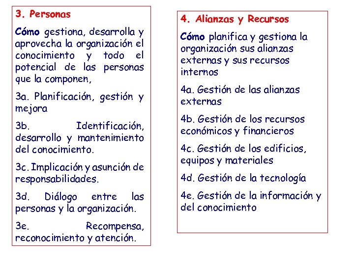 3. Personas Cómo gestiona, desarrolla y aprovecha la organización el conocimiento y todo el