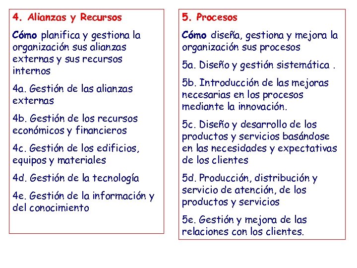 4. Alianzas y Recursos 5. Procesos Cómo planifica y gestiona la organización sus alianzas