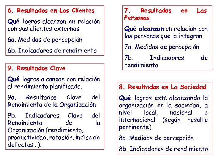 6. Resultados en Los Clientes Qué logros alcanzan en relación con sus clientes externos.