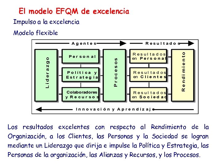 El modelo EFQM de excelencia Impulso a la excelencia Modelo flexible Los resultados excelentes