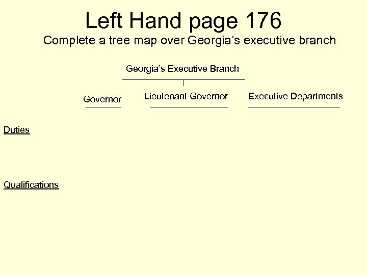 Left Hand page 176 Complete a tree map over Georgia’s executive branch Georgia’s Executive