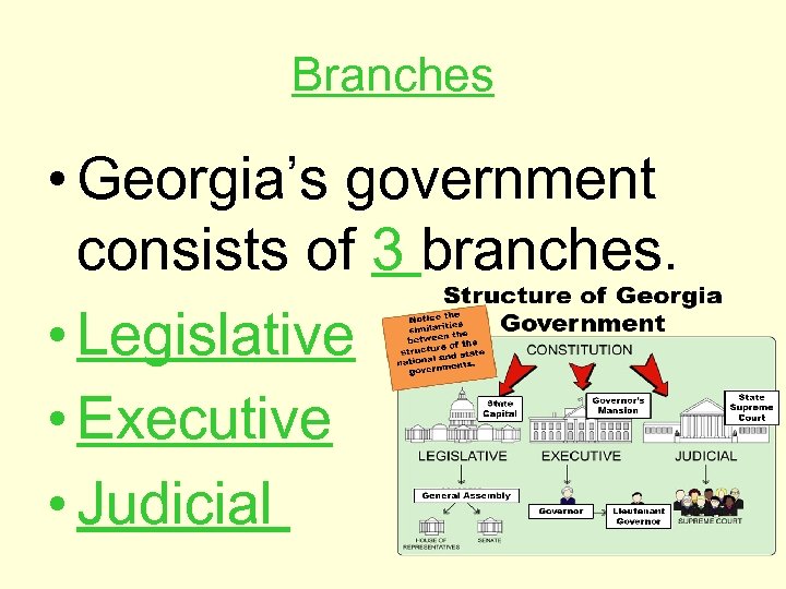 Branches • Georgia’s government consists of 3 branches. • Legislative • Executive • Judicial