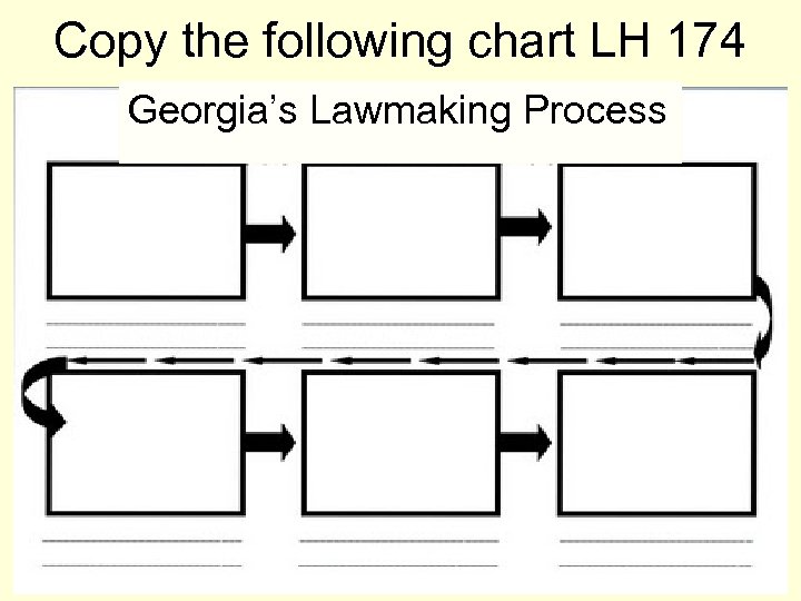 Copy the following chart LH 174 Georgia’s Lawmaking Process 