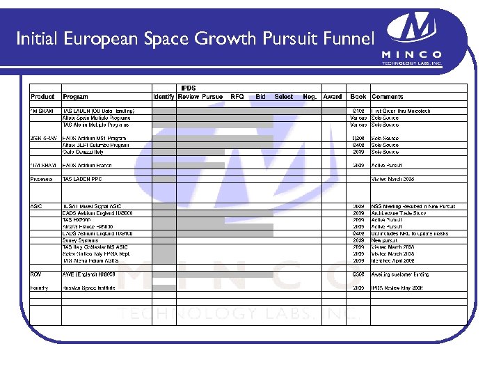 Initial European Space Growth Pursuit Funnel 